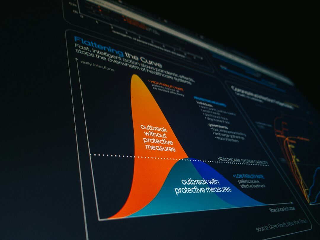 digital marketing dashboard
